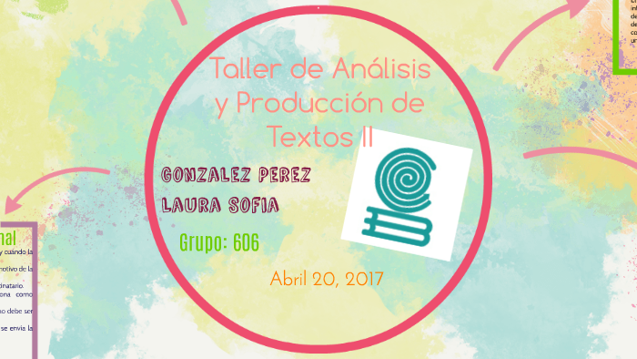 Taller De Análisis Y Producción De Textos Ii By Laura González On Prezi 7360