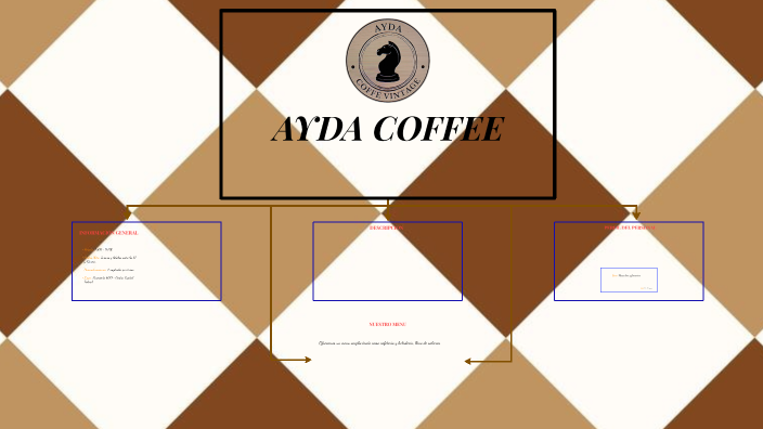 AYDA COFFEE by petolanza gutierrez on Prezi