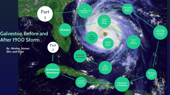 Galveston Before and After 1900 Storm by Orion Ha on Prezi