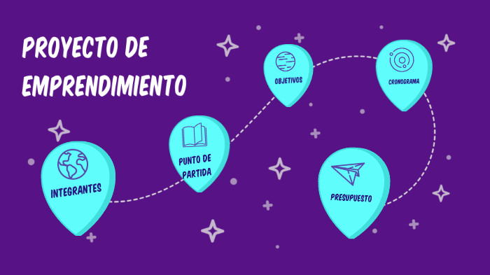 PROYECTO DE EMPRENDIMIENTO by MARIA RUBELIA ECHEVERRY ARIAS on Prezi