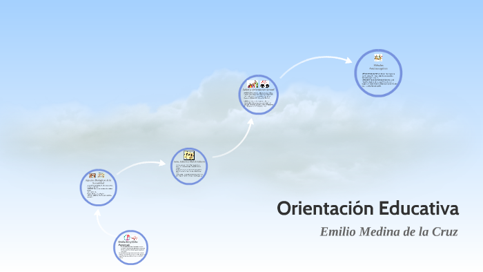 Orientación Educativa by Emilio Medina on Prezi