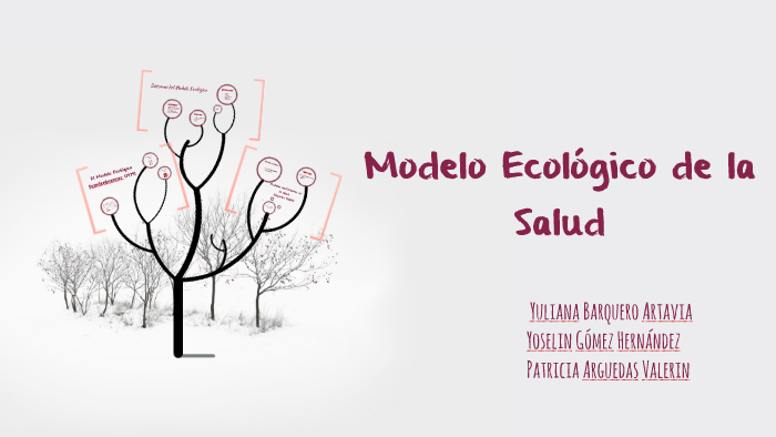 Modelo Ecologico de la Salud by Yoselin Gómez Hernández