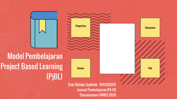 Model Pembelajaran Project Based Learning (PjBL) By Dm Syakilah On Prezi