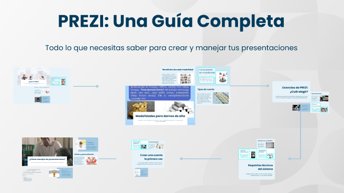 PREZI: Una Guía Completa by mercedes merino quispe on Prezi