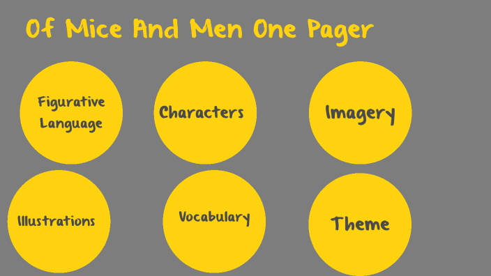 Of Mice & Men Vocabulary Visuals - ppt download