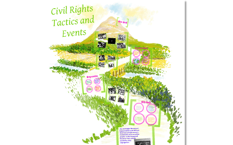 Civil Rights Tactics Civil Rights Tactics and Events by Deepika Senthil on Prezi