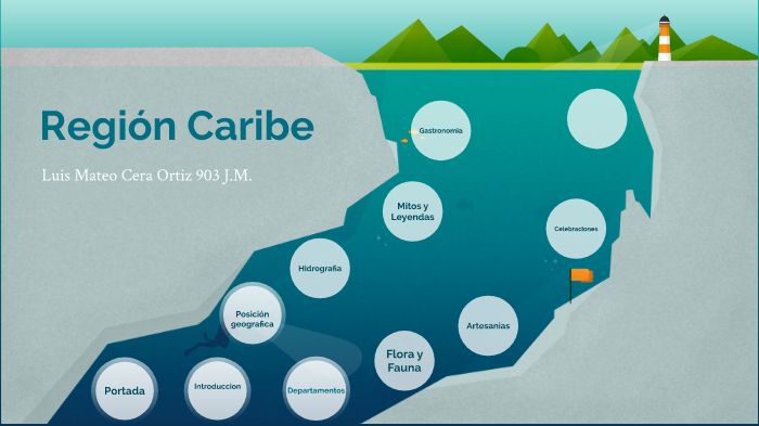 Region Caribe by Luis Mateo Cera Ortiz on Prezi