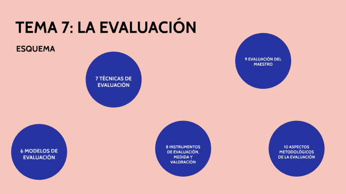 Tema 7: La Evaluación by Alberto Prieto Fernandez on Prezi