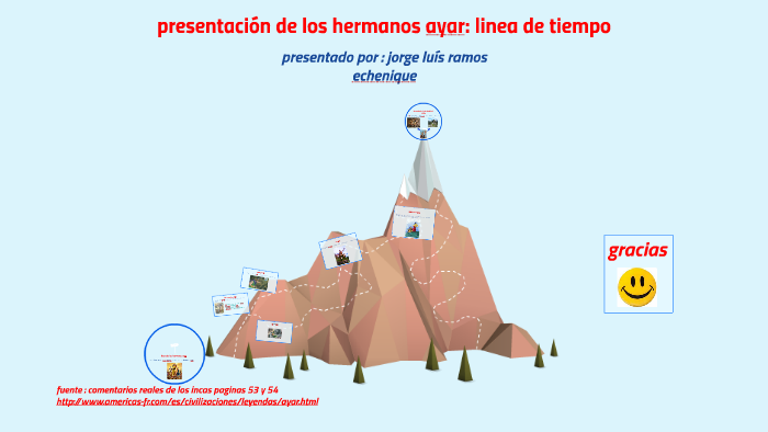 Mapa Conceptual De Los Hermanos Ayar prezi.com