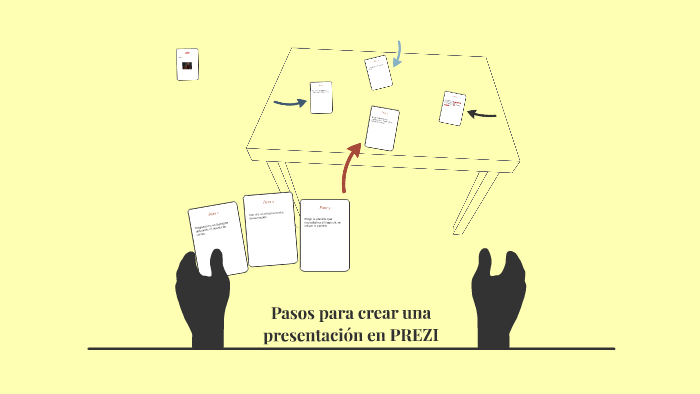 Pasos para crear una presentacion en PREZI by academy center on Prezi