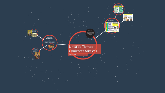 Linea de Tiempo by Paola Torres on Prezi