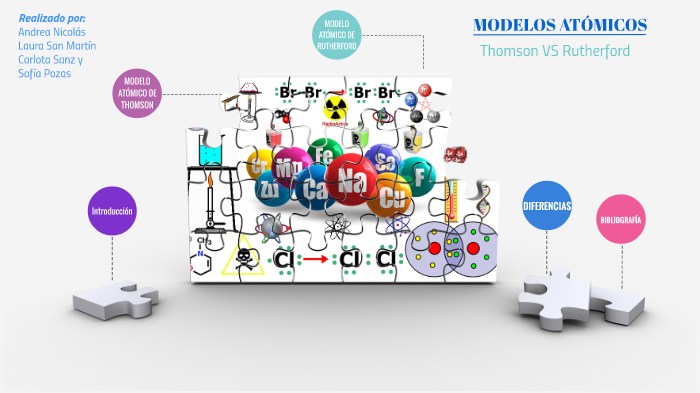 Modelos Atomicos By Andrea Nicolas On Prezi Next