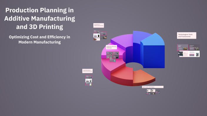 Production Planning in Additive Manufacturing and 3D Printing by Mobina ...