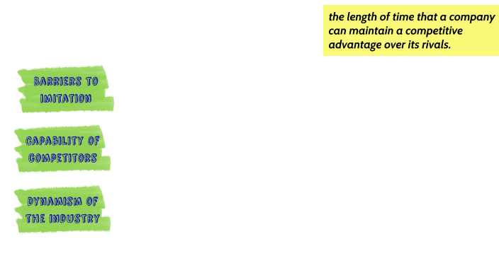 Durability of Competitive Advantage by Syed Fazil Shariq S on Prezi