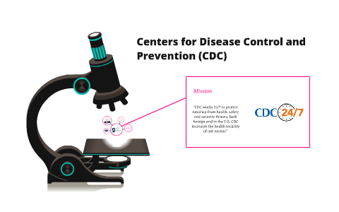 CENTERS FOR DISEASE CONTROL AND PREVENTION CDC HISTORY OVERVIEW visual data 3