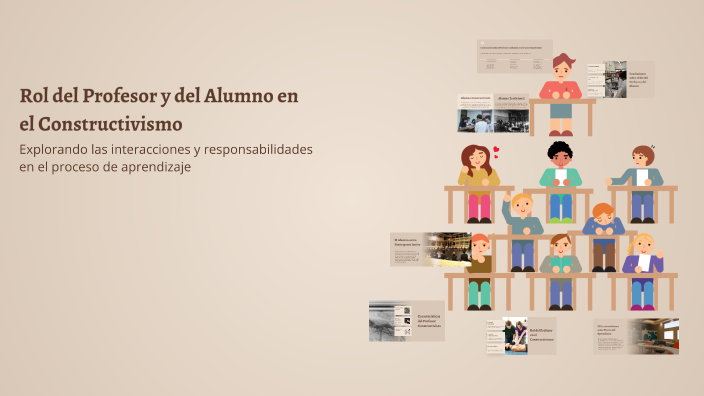 Rol del Profesor y del Alumno en el Constructivismo by Laura Castro on ...