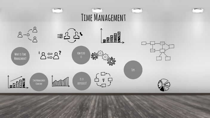 Time Management by Yulienny Cabrera Nunez on Prezi
