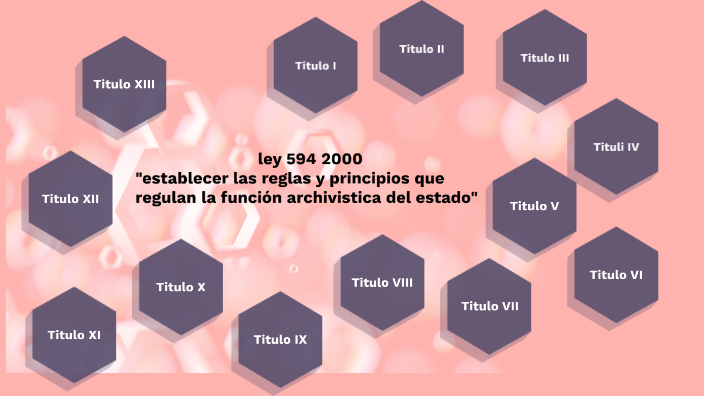 Mapa Mental Ley 594 Del 2000 By Charol Dayany Martinez Acosta On Prezi