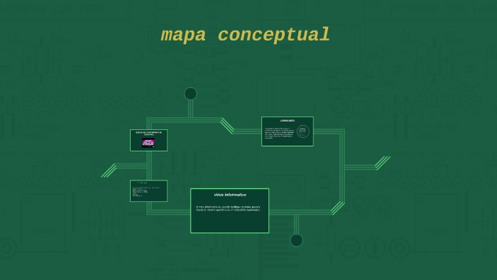 mapa conceptual by jimena hernandez on Prezi