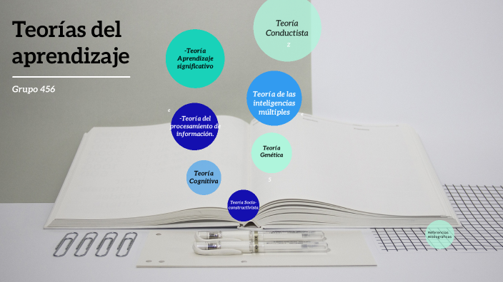 teorías del aprendizaje by Laura Fernanda Perez Vallejo on Prezi