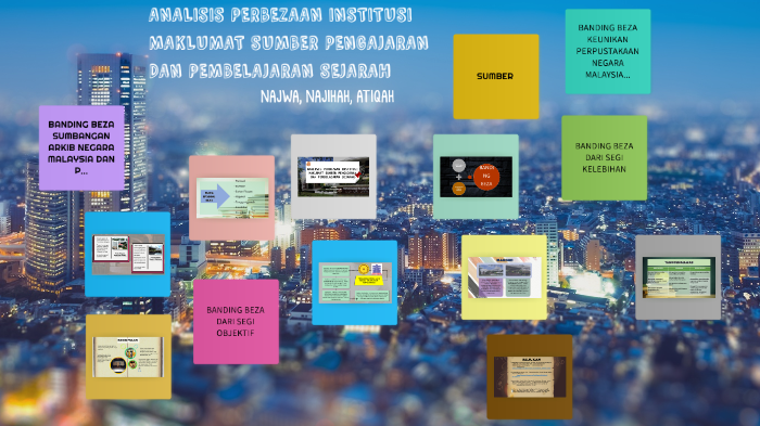 Sjhk 3073 By Aina Najihah On Prezi Next