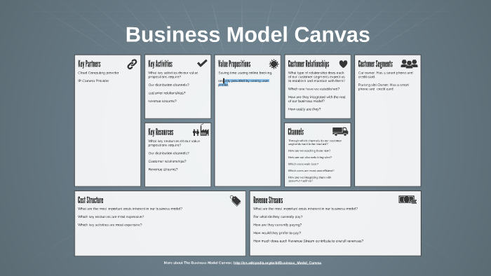 Business Model Canvas by ahmed Shouman on Prezi Next