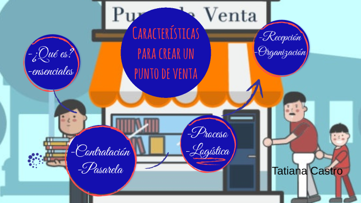 Mapa mental 1 by Tatiana Castro on Prezi