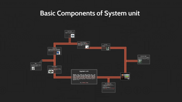 Basic Components of System unit by vaibhavd dagg on Prezi