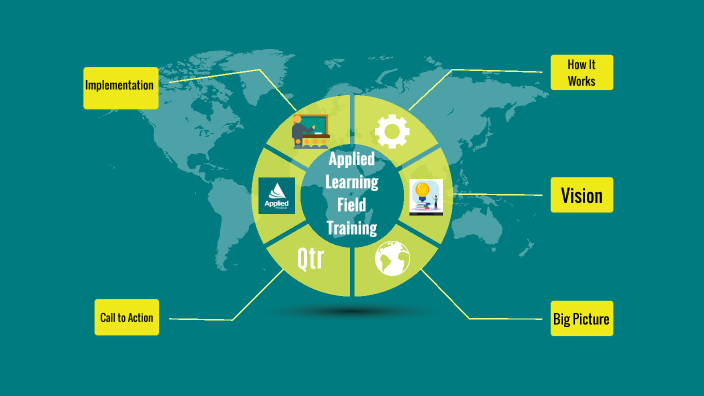 Applied Learning Field Trainer by Zak Safi on Prezi