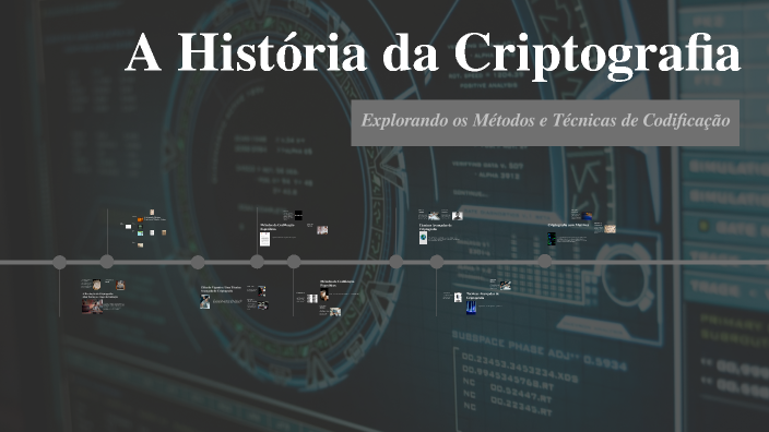 A História Da Criptografia By Gabriel Marques On Prezi