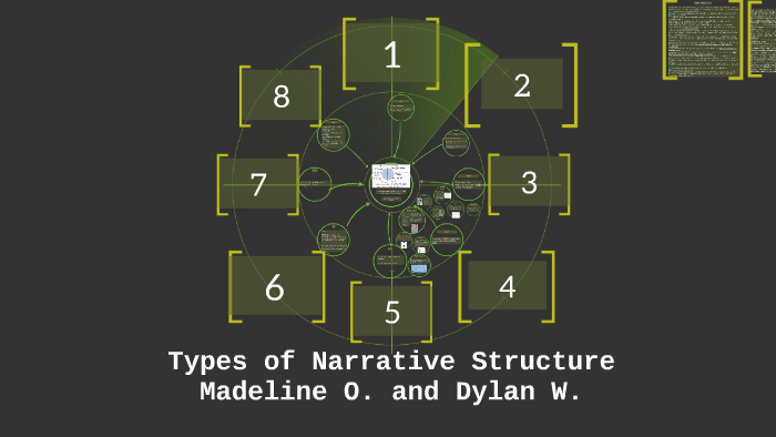 Types of Narrative Structure by Madeline O. on Prezi