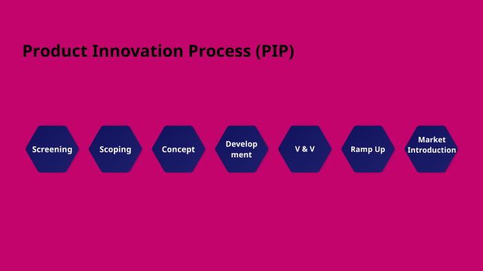 PIP Process by Syazwani Hanif on Prezi