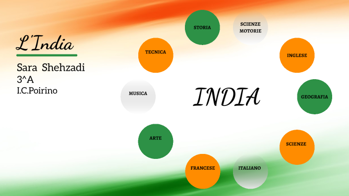 L'India Tesina by Sara Shehzadi on Prezi