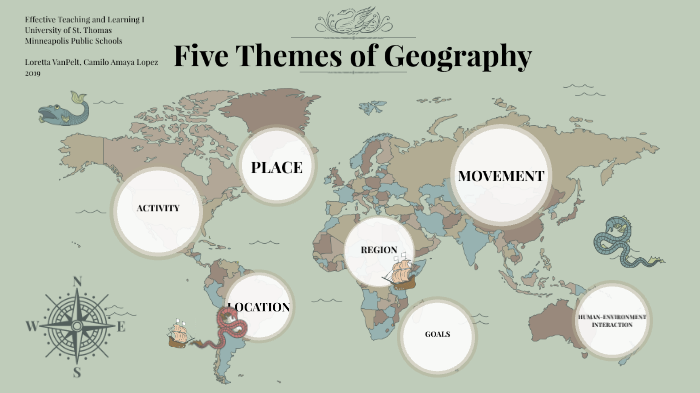 8 themes of geography