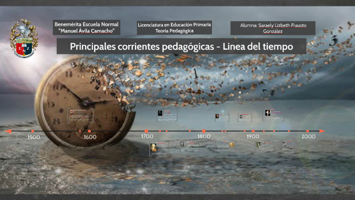 Principales Corrientes Pedagogicas - Linea Del Tiempo By Diego Pinba On ...