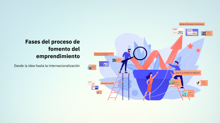 Fases del proceso de fomento del emprendimiento by Juano Amaya on Prezi