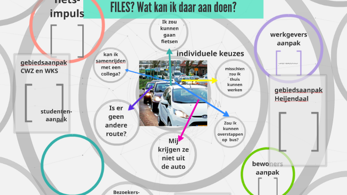 FILES? Wat kan ik daar aan doen? by guus cornelissen on Prezi