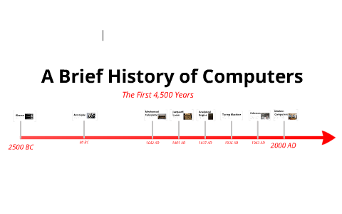 bloem type badminton History of Computers - Timeline by Peter Astbury