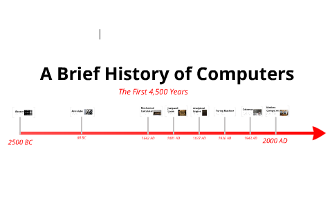 History of computers: A brief timeline