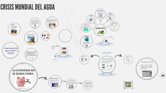 Crisis Mundial Del Agua By On Prezi