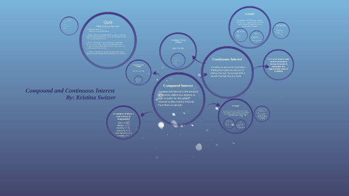 Compound and Continuous Interest by Kris S. on Prezi