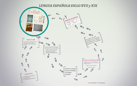 LENGUA ESPAÑOLA SIGLO XVIII Y XIX by SOL MAZZEO on Prezi