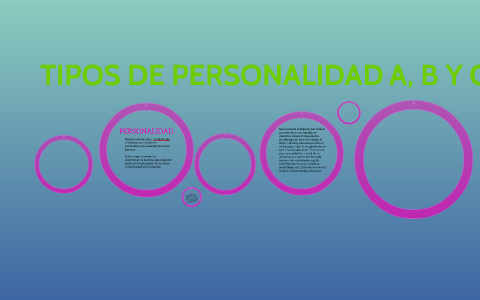 TIPOS DE PERSONALIDAD A, B Y C. By Linda Ortega On Prezi