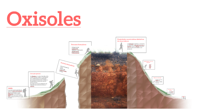 Oxisoles by jhonn casanova on Prezi