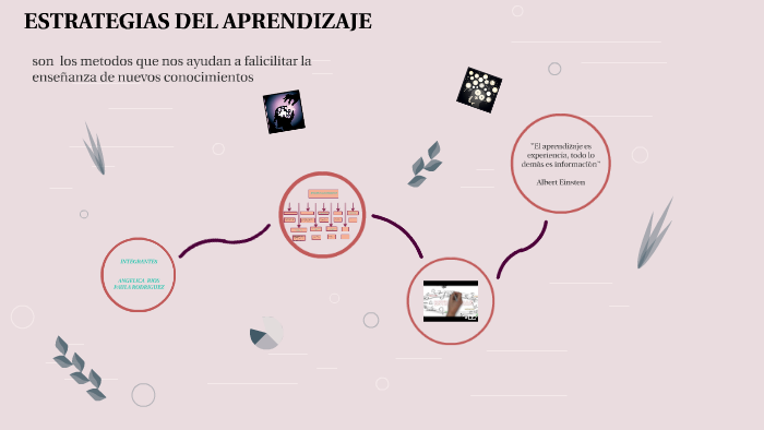 ESTRATEGIAS DE APRENDIZAJE by Paula Andrea Rodriguez Hernandez on Prezi