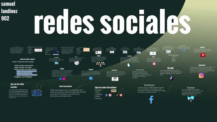 redes sociales by samuel landinez on Prezi