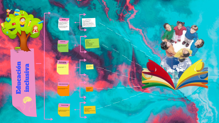 Inclusive Education by María Paredes on Prezi