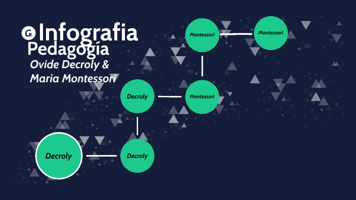 Infografia Decrolyandmontessori By Enrique Hernandez On Prezi