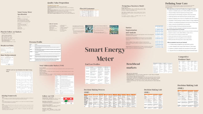 Smart Energy Meter by Rehan Anwar Saleem on Prezi