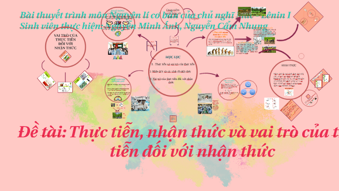 Thực tiễn và vai trò của thực tiễn đối với nhận thức by Ánh Minh on Prezi